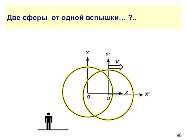 Две сферы от одной вспышки… ?..