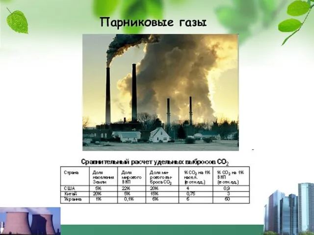 Парниковые газы