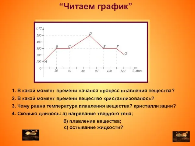 “Читаем график” 1. В какой момент времени начался процесс плавления вещества? 4.