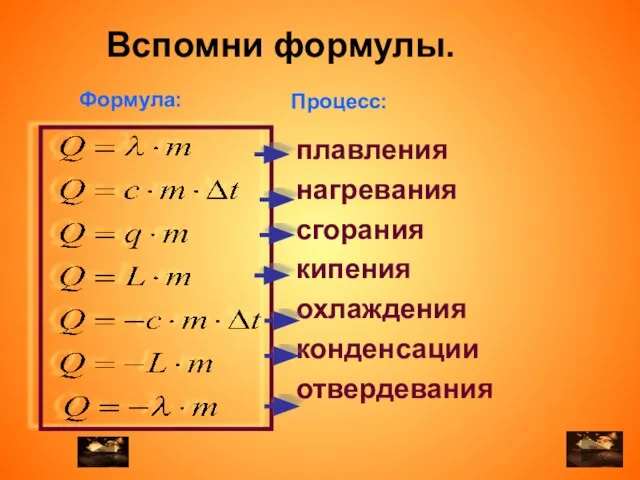 Формула: Процесс: плавления нагревания сгорания кипения охлаждения конденсации отвердевания Вспомни формулы.