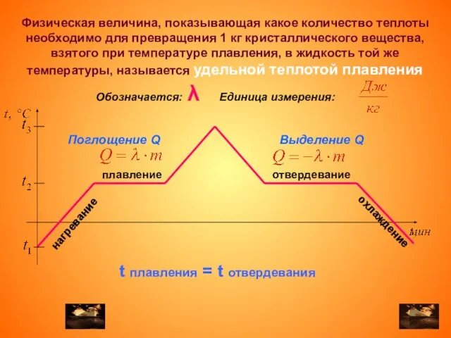 плавление нагревание отвердевание охлаждение Физическая величина, показывающая какое количество теплоты необходимо для