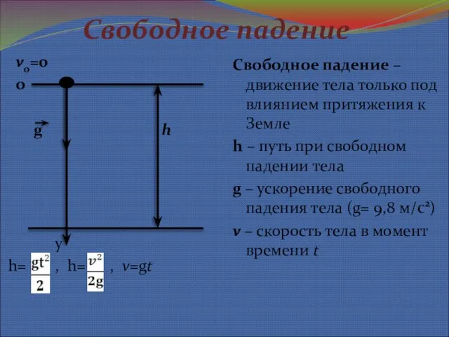 Свободное падение v0=0 о g h y h= , h= , v=gt