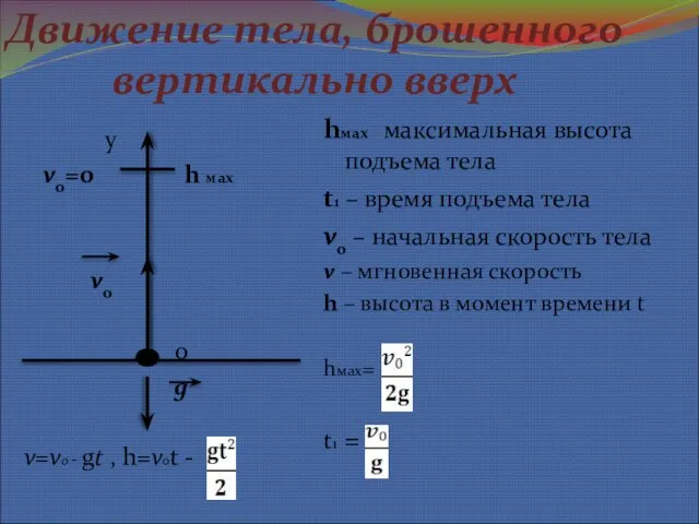 Движение тела, брошенного вертикально вверх y v0=0 h мах v0 о g