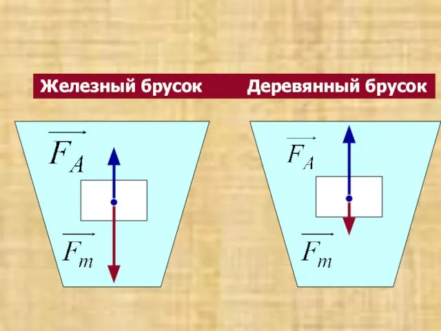 Железный брусок Деревянный брусок