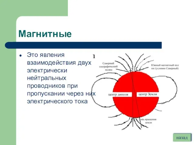 Магнитные Это явления взаимодействия двух электрически нейтральных проводников при пропускании через них электрического тока назад