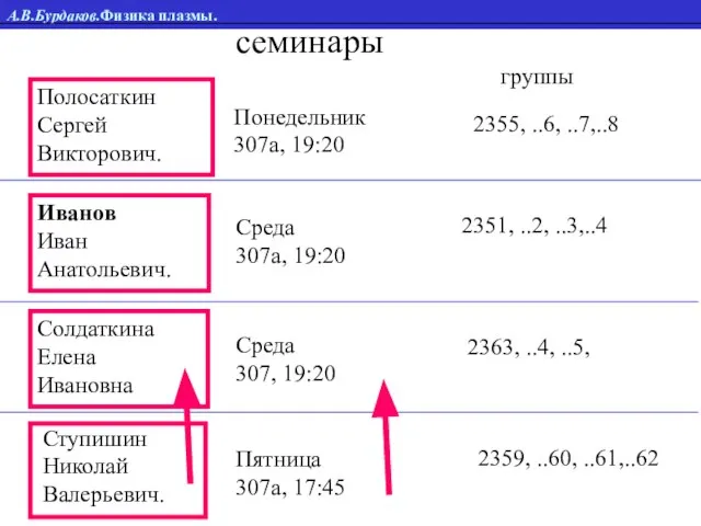 А.В.Бурдаков.Физика плазмы. семинары Ступишин Николай Валерьевич. Иванов Иван Анатольевич. Полосаткин Сергей Викторович.