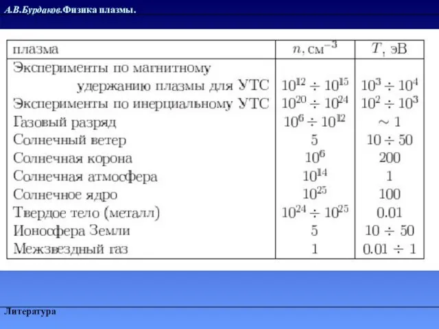 А.В.Бурдаков.Физика плазмы. Литература