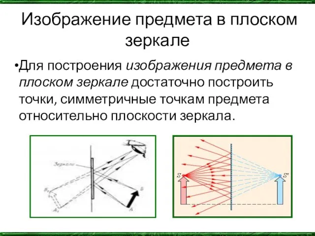 Изображение предмета в плоском зеркале Для построения изображения предмета в плоском зеркале