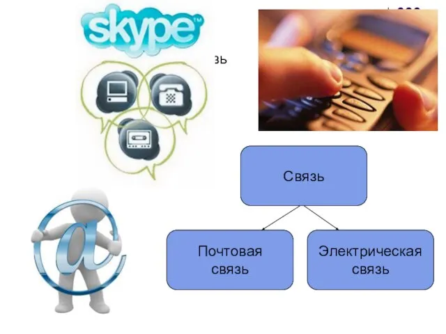 Связь Связь Почтовая связь Электрическая связь