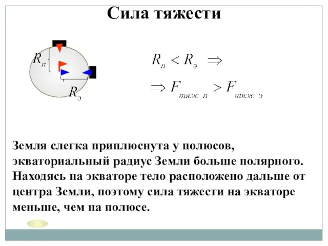 Сила тяжести Земля слегка приплюснута у полюсов, экваториальный радиус Земли больше полярного.