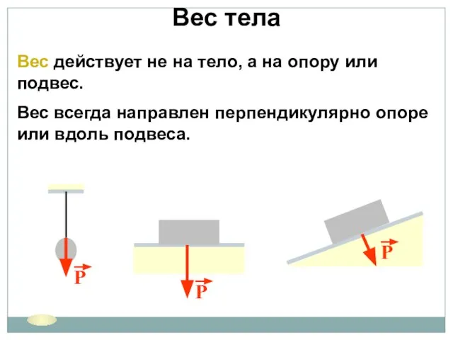 Вес тела Вес действует не на тело, а на опору или подвес.