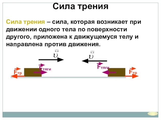 Сила трения Сила трения – сила, которая возникает при движении одного тела