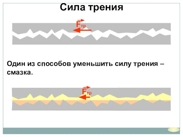 Сила трения Один из способов уменьшить силу трения – смазка.