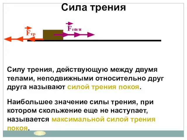 Сила трения Fтяги Fтр Fтяги Fтр Cилу трения, действующую между двумя телами,