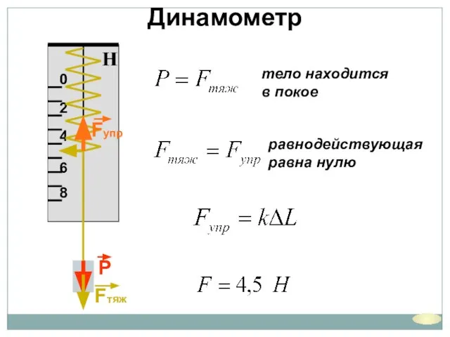 Динамометр