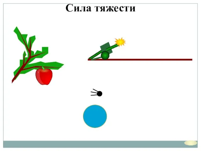 Сила тяжести