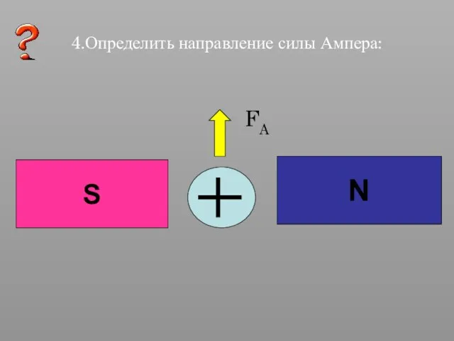 4.Определить направление силы Ампера: N S FA