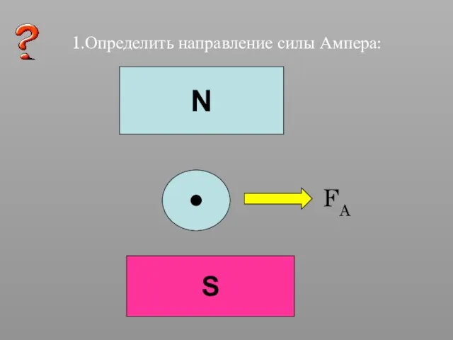1.Определить направление силы Ампера: N S FA