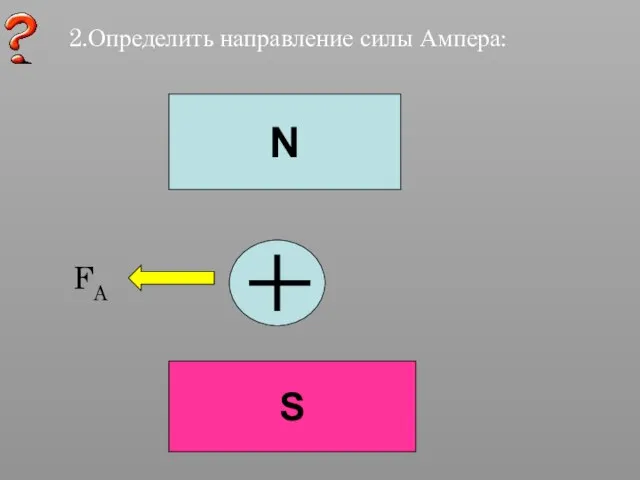 2.Определить направление силы Ампера: N S FA