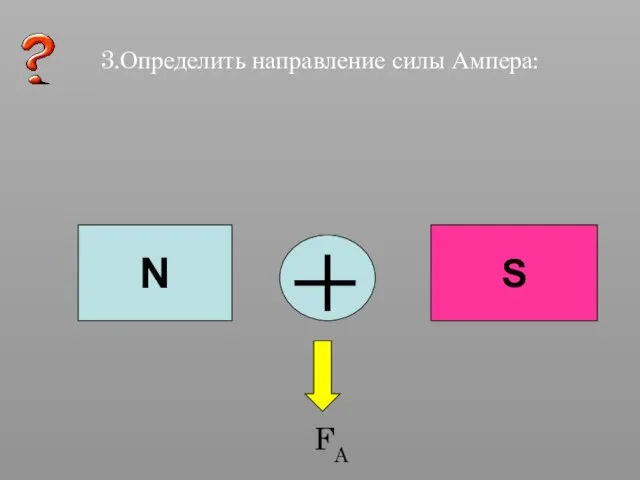 3.Определить направление силы Ампера: N S FA