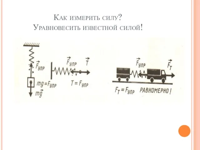 Как измерить силу? Уравновесить известной силой!