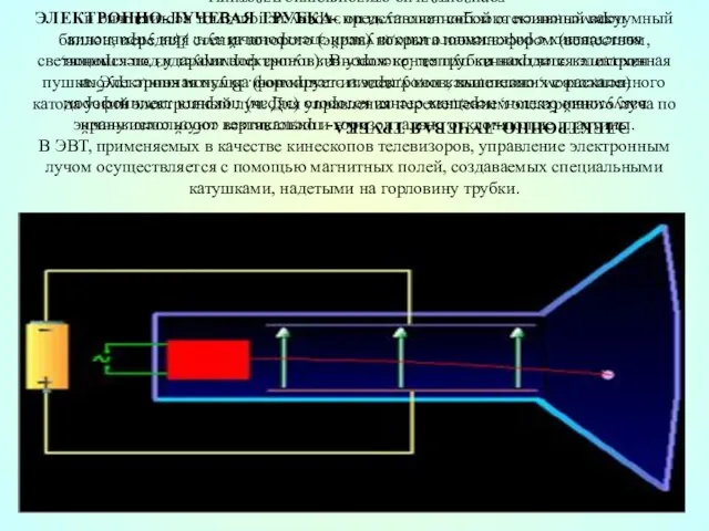 ЭЛЕКТРОННО-ЛУЧЕВАЯ ТРУБКА- представляет собой стеклянный вакуумный баллон, передняя стенка которого (экран) покрыта