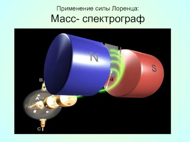 Применение силы Лоренца: Масс- спектрограф