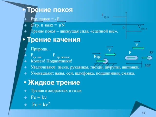 Трение покоя Fтр. покоя = - F (Fтр. п )max = µN