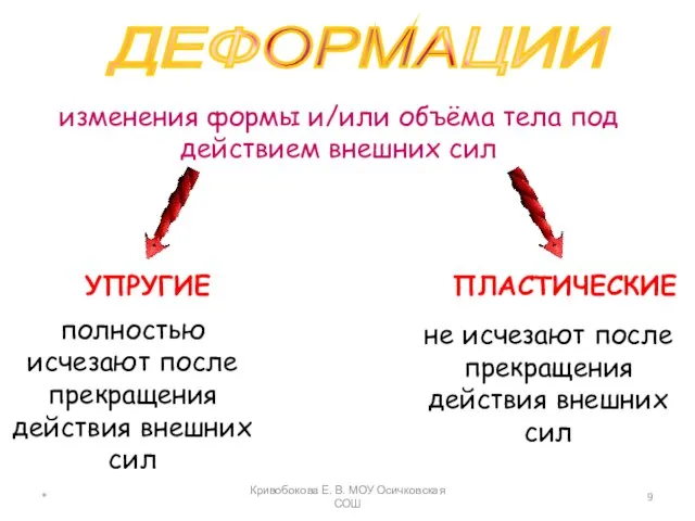 ДЕФОРМАЦИИ изменения формы и/или объёма тела под действием внешних сил УПРУГИЕ ПЛАСТИЧЕСКИЕ