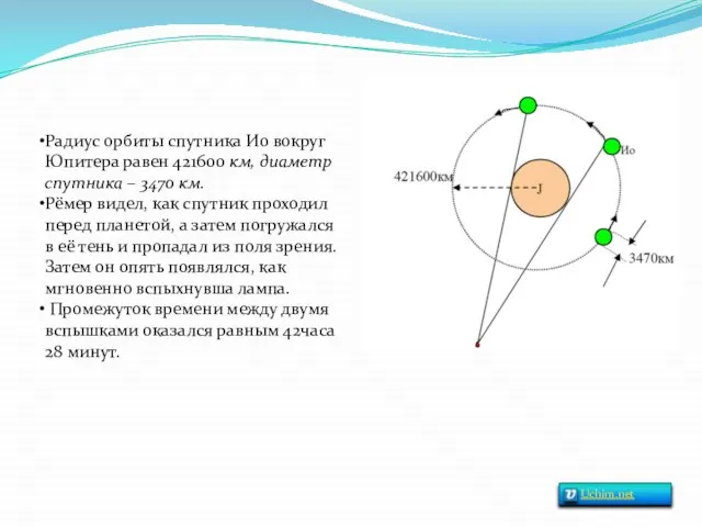 Радиус орбиты спутника Ио вокруг Юпитера равен 421600 км, диаметр спутника –