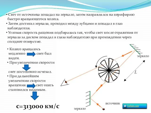 Свет от источника попадал на зеркало, затем направлялся на перифирию быстро вращающегося