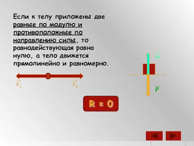 Если к телу приложены две равные по модулю и противоположные по направлению