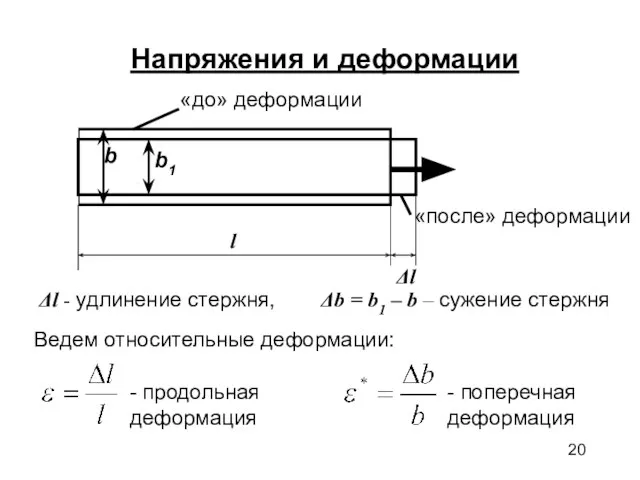 Напряжения и деформации Δl - удлинение стержня, Δb = b1 – b