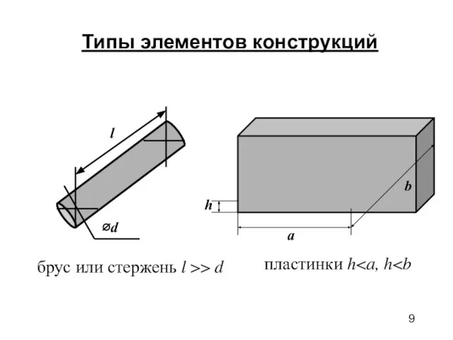 Типы элементов конструкций пластинки h брус или стержень l >> d