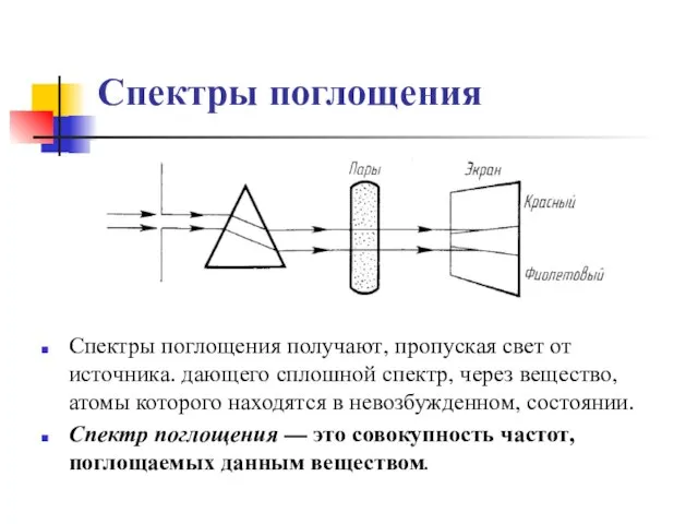 Спектры поглощения Спектры поглощения получают, пропуская свет от источника. дающего сплошной спектр,