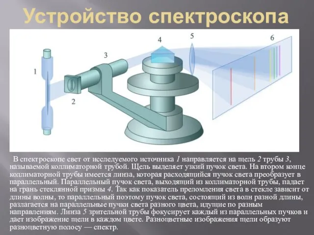 Устройство спектроскопа В спектроскопе свет от исследуемого источника 1 направляется на щель