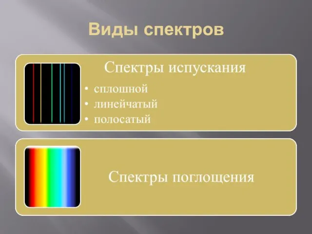 Виды спектров