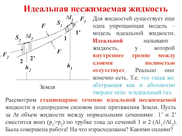 Идеальная несжимаемая жидкость Для жидкостей существует еще одна упрощающая модель – модель