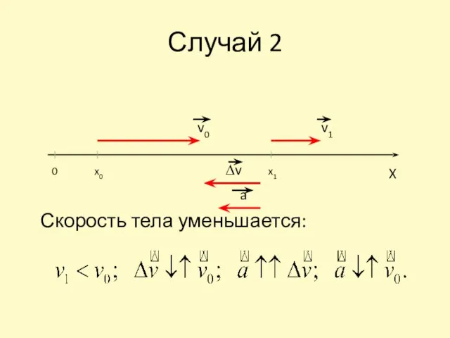 Случай 2 Скорость тела уменьшается: 0 x0 x1 X v0 v1 ∆v a