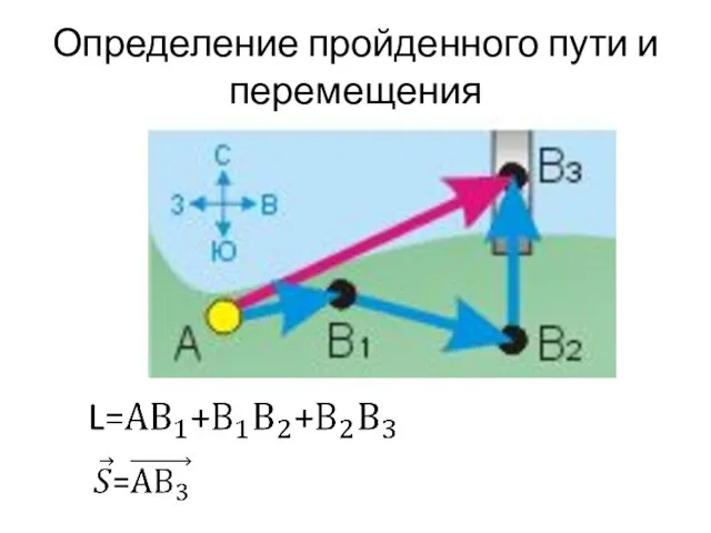 Определение пройденного пути и перемещения