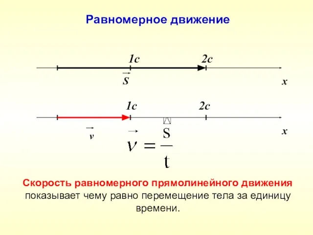 х S 1c 2c Равномерное движение Скорость равномерного прямолинейного движения показывает чему