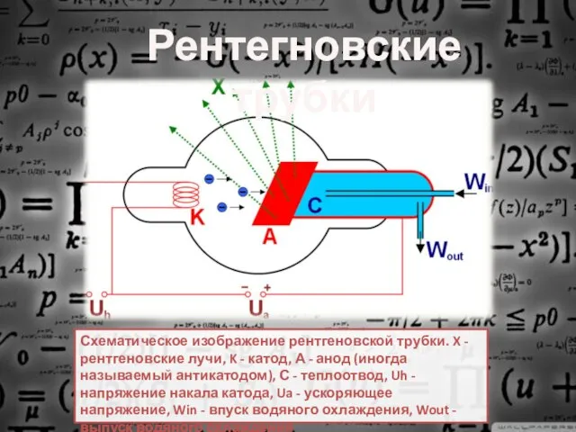 Схематическое изображение рентгеновской трубки. X - рентгеновские лучи, K - катод, А