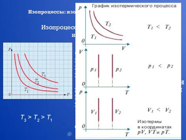 Изопроцессы: изотермический, изохорный, изобарный, адиабатный процессы Изопроцессы – это процессы, в которых