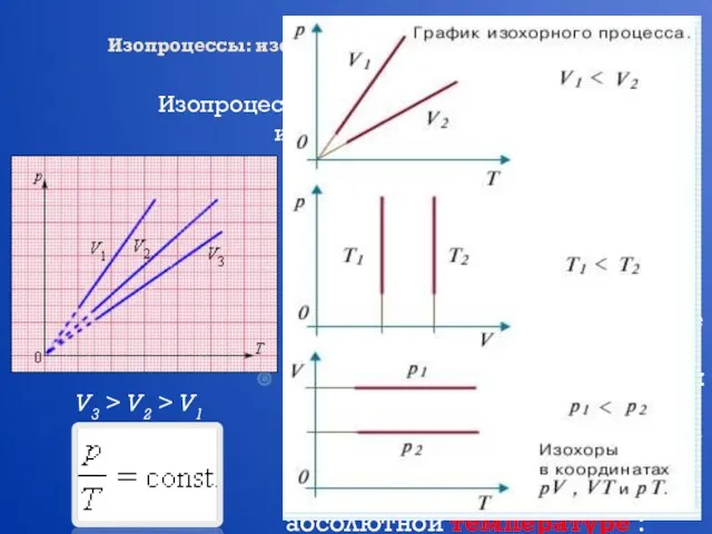 Изопроцессы: изотермический, изохорный, изобарный, адиабатный процессы Изопроцессы – это процессы, в которых