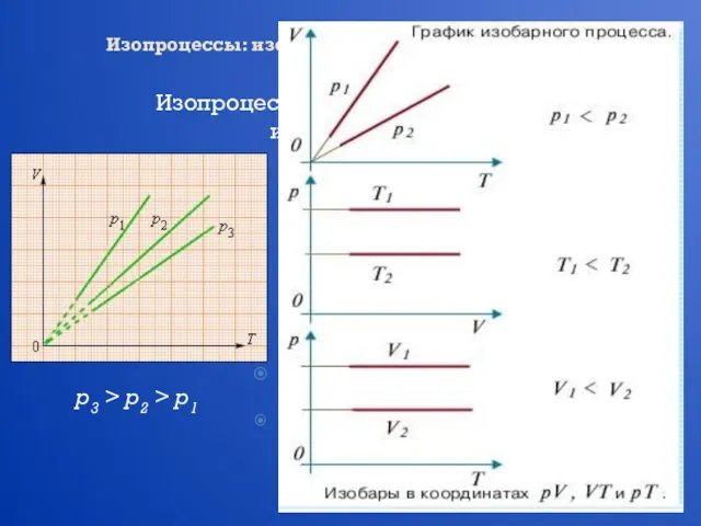 Изопроцессы: изотермический, изохорный, изобарный, адиабатный процессы Изопроцессы – это процессы, в которых