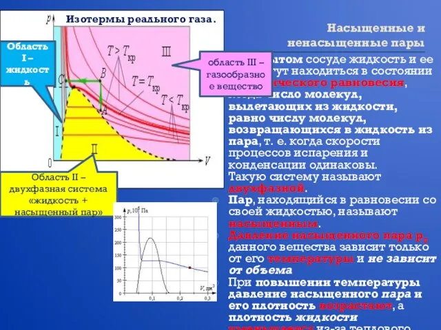 Насыщенные и ненасыщенные пары В закрытом сосуде жидкость и ее пар могут