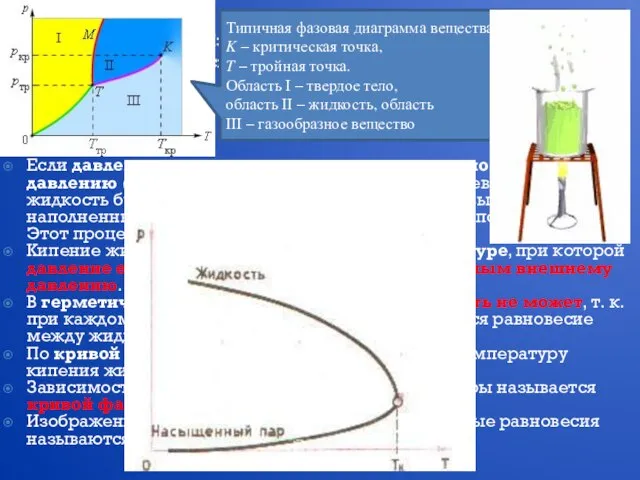 Изменение агрегатных состояний вещества: испарение и конденсация, кипение жидкости Переход из одного