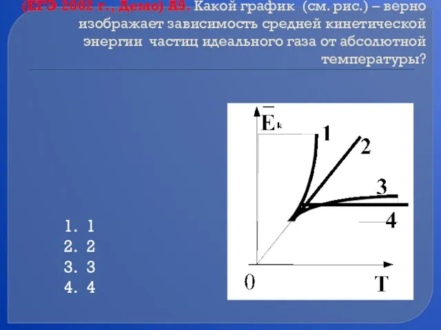 (ЕГЭ 2002 г., Демо) А9. Какой график (см. рис.) – верно изображает