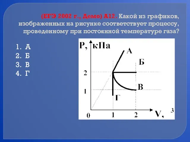 (ЕГЭ 2002 г., Демо) А12. Какой из графиков, изображенных на рисунке соответствует