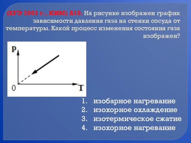 (ЕГЭ 2003 г., КИМ) А10. На рисунке изображен график зависимости давления газа